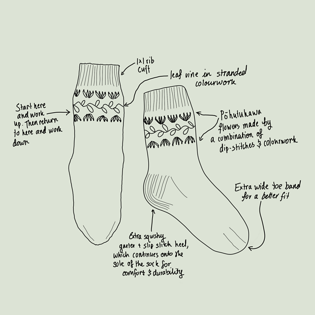 Pohutukawa Wreath Sock Kits